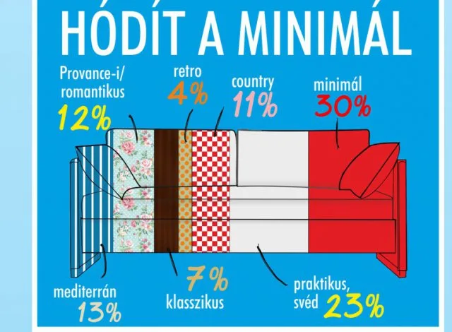 Minimálban otthon vagyunk