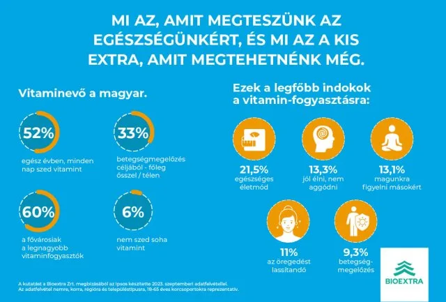 Még hiányzik az a kis extra, amit az egészségért tehetnénk