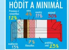 Minimálban otthon vagyunk